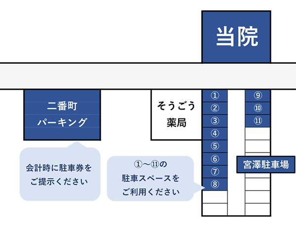 駐車場地図