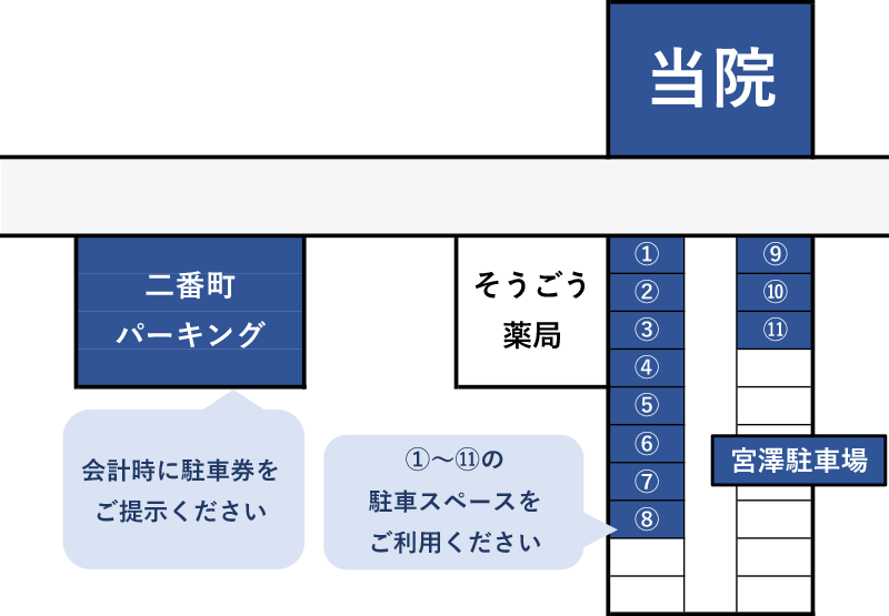 駐車場地図